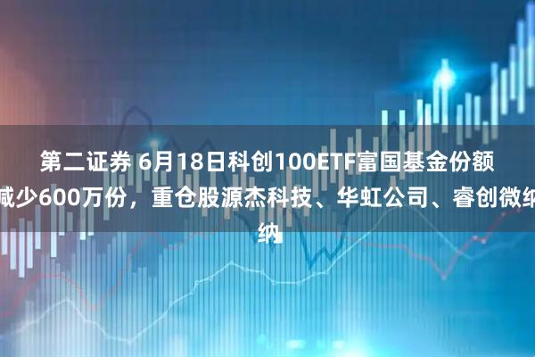 第二证券 6月18日科创100ETF富国基金份额减少600万份，重仓股源杰科技、华虹公司、睿创微纳